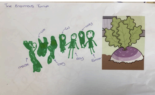 A photo of a drawing inspired by the story 'The Enormous Turnip', created by a Nursery pupil.