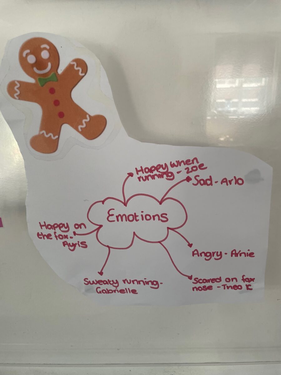 Image shows a whiteboard or poster with a mind map titled "Emotions." There is a cut-out of a gingerbread man at the top. The mind map branches out with different emotions and associated names, such as "Happy when running - Zoe," "Sad - Arlo," "Angry - Arnie," "Scared on fox nose - Theo K," "Happy on the fox - Ayis," and "Sweaty running - Gabrielle." This suggests an activity focused on discussing the feelings of the gingerbread man or characters in the story.