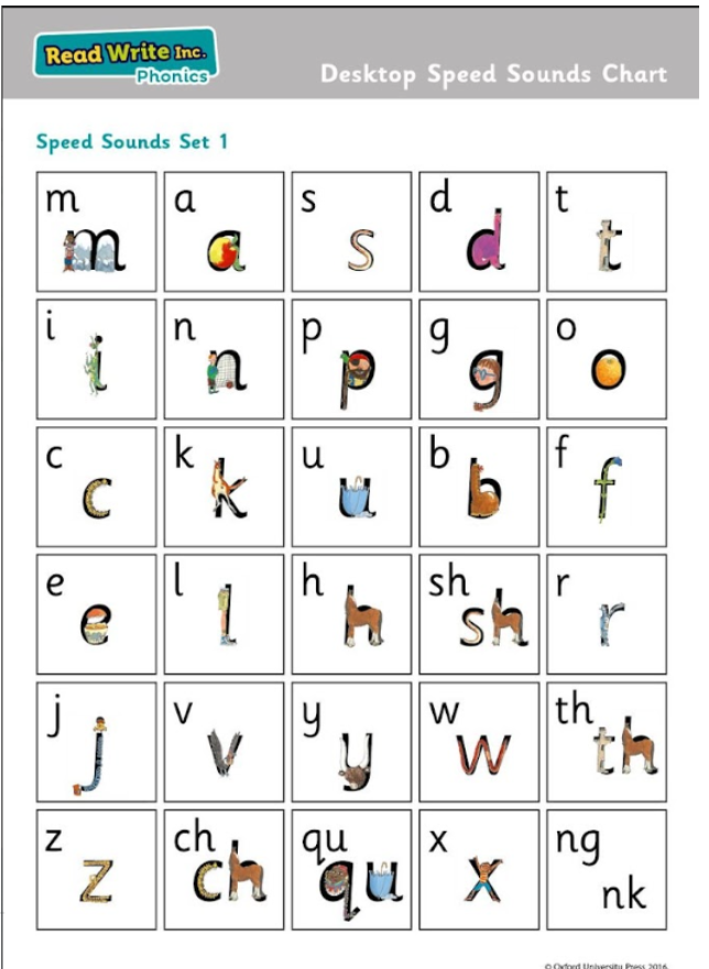This image shows a "Desktop Speed Sounds Chart" from a phonics program called Read Write Inc. Phonics. The chart is a grid displaying various letters and letter combinations (graphemes) along with corresponding illustrations or "speed sounds" that help children learn to read and write. For example, "a" is paired with a picture of an apple, and "s" is paired with a picture of a snake.