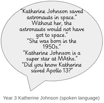 This image displays a speech bubble containing quotes that represent the spoken language of a Year 3 (age 7-8) student talking about Katherine Johnson. The quotes focus on her mathematical abilities and her role in space missions like Apollo 13.